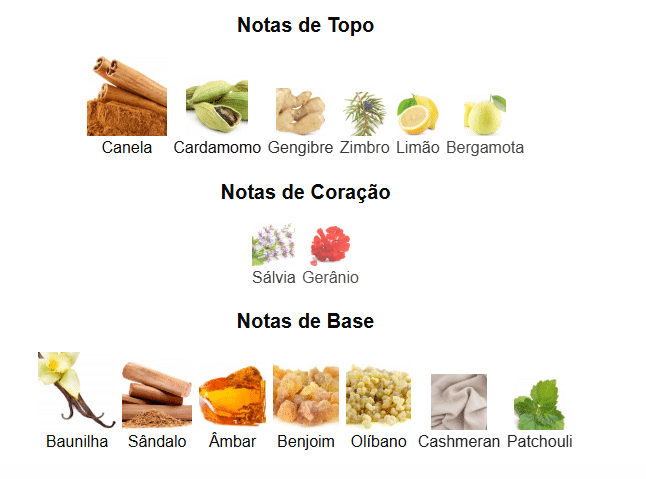 notas olfativas Perfume Malbec Black
